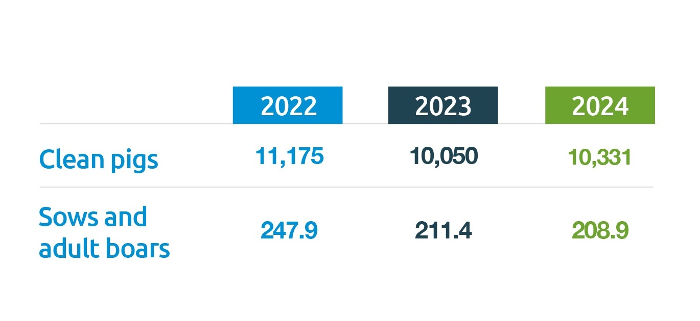 GB salughterings '000 head